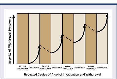 Kindling in Alcohol Withdrawal .